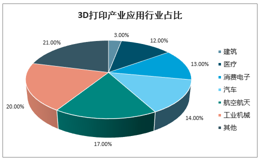 3D打印产业迎来千亿蓝海市场，消费级3D扫描仪能否成为下一个爆款？