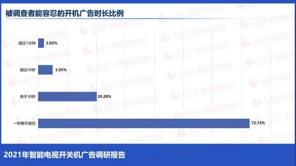 开关机乱象遭批？“无广告”的荣耀智慧屏X2延续双十一真香定律