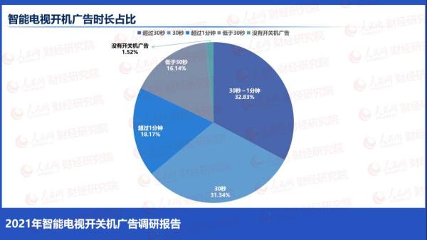 开关机乱象遭批？“无广告”的荣耀智慧屏X2延续双十一真香定律