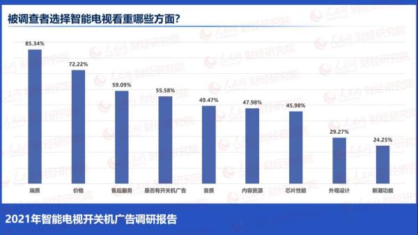 开关机乱象遭批？“无广告”的荣耀智慧屏X2延续双十一真香定律