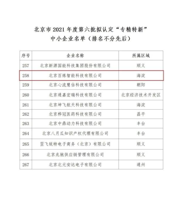 百炼智能入选北京市2021年“专精特新”中小企业名单