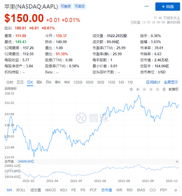 苹果微软亚马逊领衔，谁是下一个万亿市值巨头？