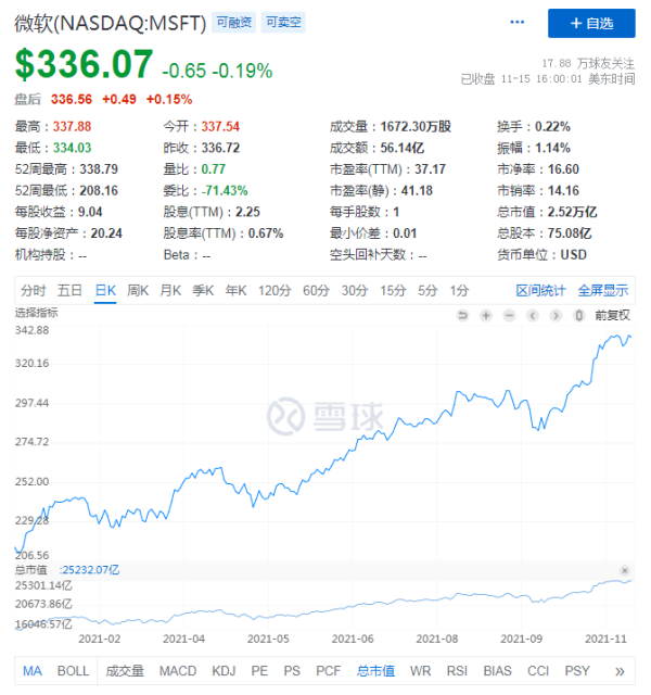 苹果微软亚马逊领衔，谁是下一个万亿市值巨头？