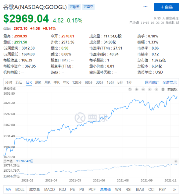 苹果微软亚马逊领衔，谁是下一个万亿市值巨头？