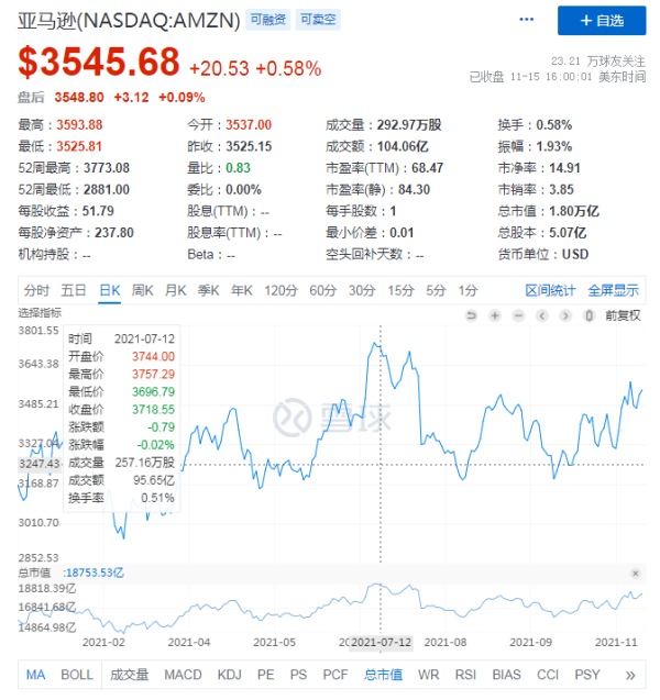 苹果微软亚马逊领衔，谁是下一个万亿市值巨头？