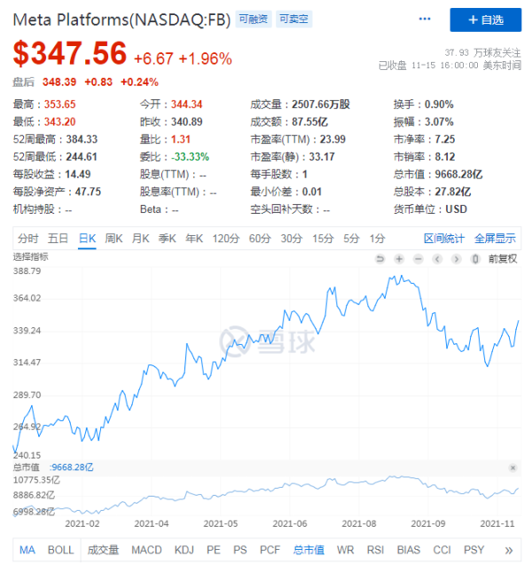 苹果微软亚马逊领衔，谁是下一个万亿市值巨头？