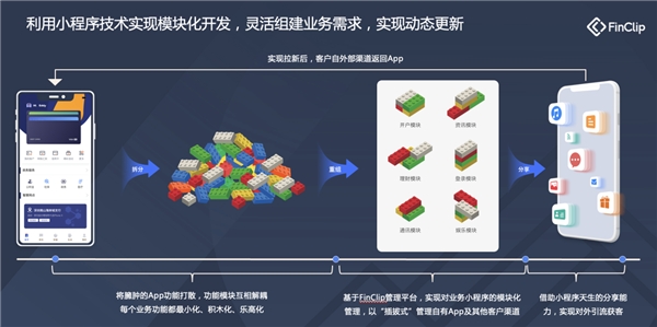 凡泰极客出席ArchSummit2021全球架构师峰会：小程序技术打造企服新生态