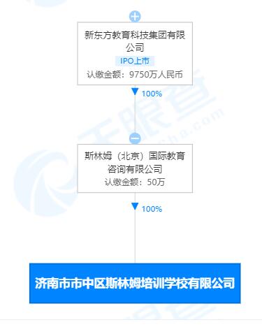 新东方新成立公司 包含机器人研发业务