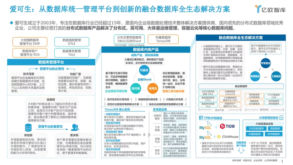 国产化信息丨爱可生入选2021年亿欧信创企业60强报告