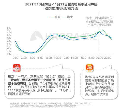 极光：重塑消费决策链条，内容种草成电商新标配——2021双十一电商行业研究报告