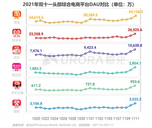 极光：重塑消费决策链条，内容种草成电商新标配——2021双十一电商行业研究报告