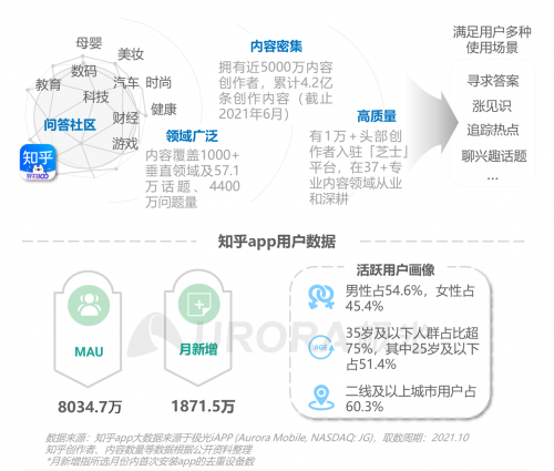 极光：重塑消费决策链条，内容种草成电商新标配——2021双十一电商行业研究报告