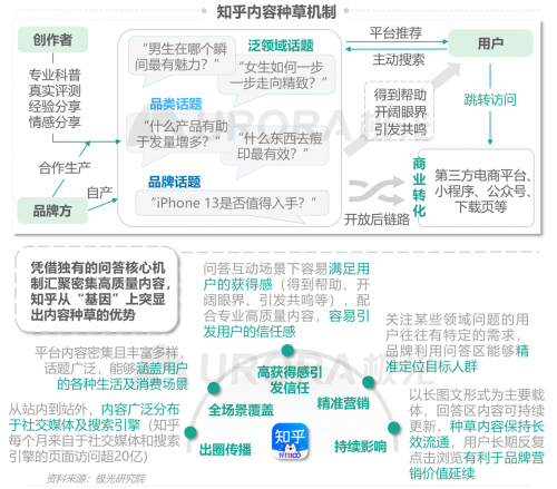 极光：重塑消费决策链条，内容种草成电商新标配——2021双十一电商行业研究报告