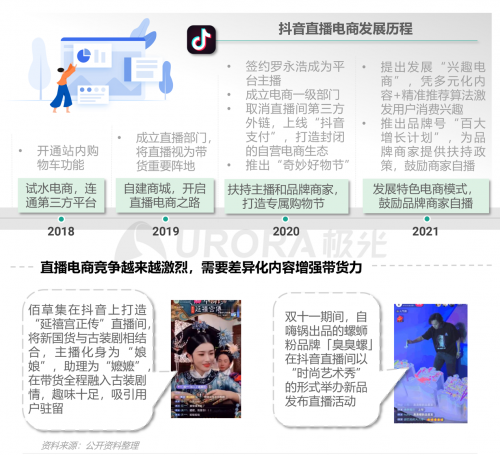 极光：重塑消费决策链条，内容种草成电商新标配——2021双十一电商行业研究报告