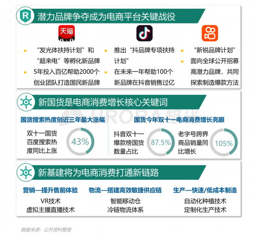 极光：重塑消费决策链条，内容种草成电商新标配——2021双十一电商行业研究报告