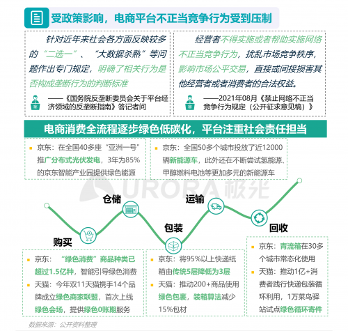 极光：重塑消费决策链条，内容种草成电商新标配——2021双十一电商行业研究报告