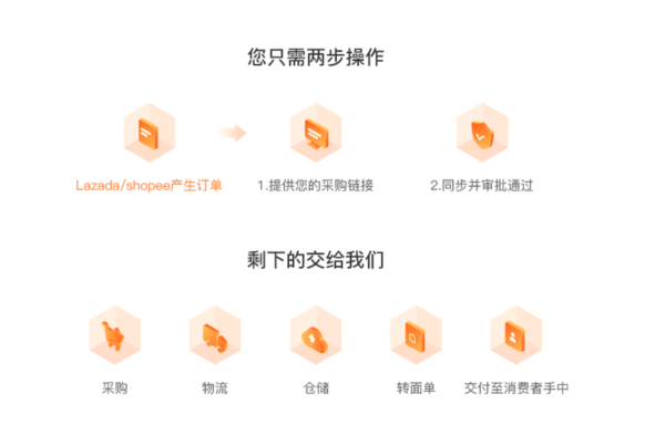 查明熊揭秘|虾皮跨境电商2022年市场趋势如何？