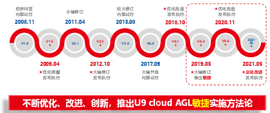 普及用友U9 cloud，让敏捷成为一种信仰