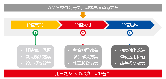 普及用友U9 cloud，让敏捷成为一种信仰