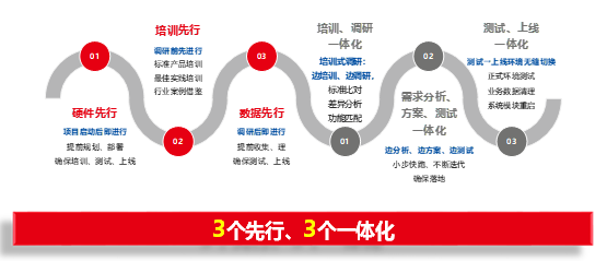 普及用友U9 cloud，让敏捷成为一种信仰