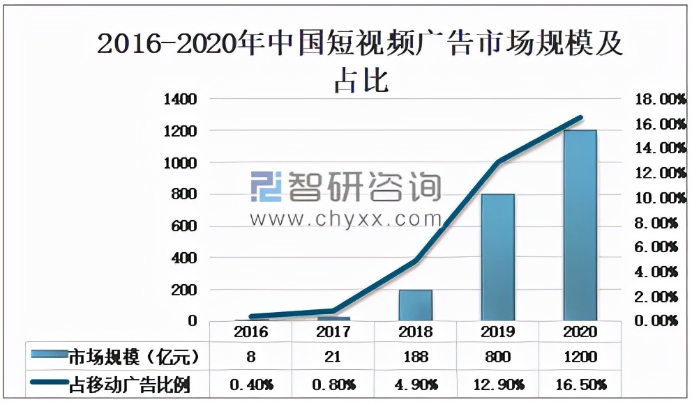 大厂集体“失速”，互联网行业无望重回高增长？