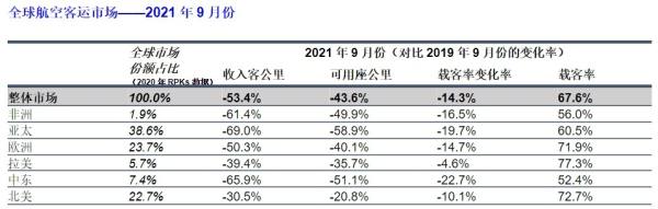 同程艺龙 Q3 财报：深耕 “下沉” 之外，诠释另一个增长维度