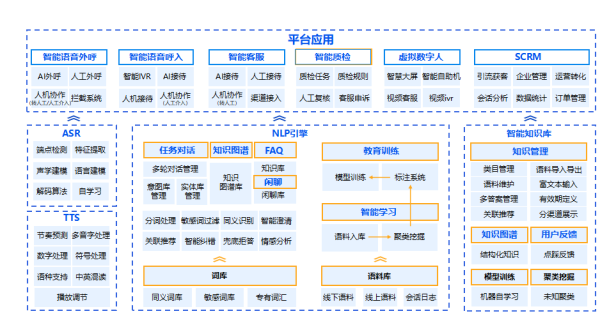 一知算法顶层算法全面升级，核心技术革新迭代