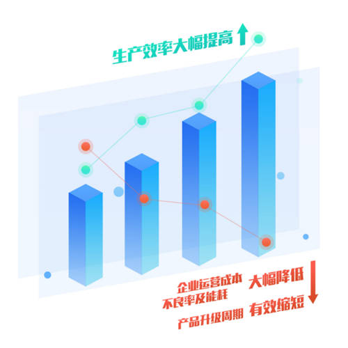 智为先行 强力巨彩以MES焕新智造