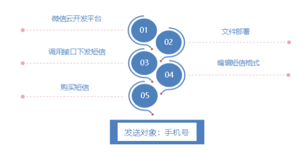 悠易互通小程序引流解决方案，可实现全网引流