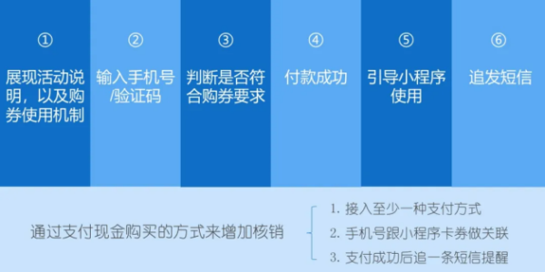 悠易互通小程序引流解决方案，可实现全网引流