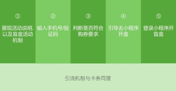 悠易互通小程序引流解决方案，可实现全网引流