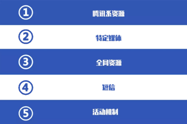 悠易互通小程序引流解决方案，可实现全网引流