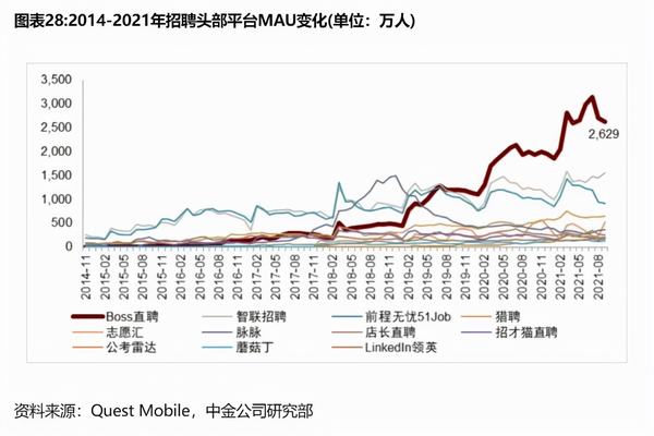 中概股波动短期震荡去泡沫，“BZ”为何能抗住风浪？