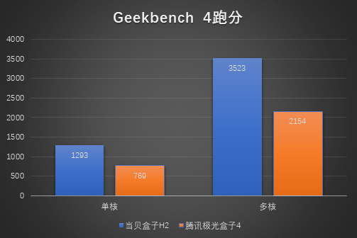 电视盒子杜比音效有用么？我们都被割韭菜了