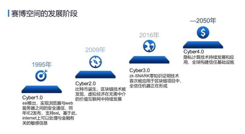 存在三十多年的赛博空间画皮元宇宙，未来社会赛博朋克板上钉钉?