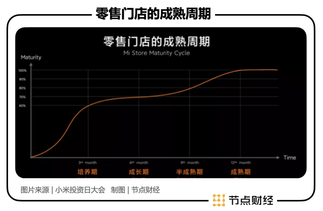 除了稳健，小米三季报还有哪些看点？