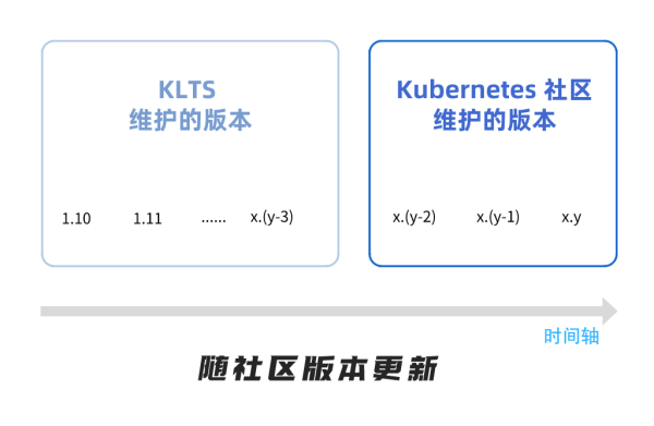 浪漫主义地里开出了理想之花：KLTS 正式上线了