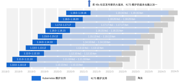 浪漫主义地里开出了理想之花：KLTS 正式上线了