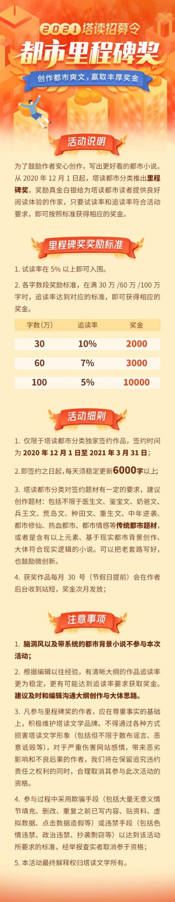 塔读文学2021招募令：都市爽文分类推出里程碑奖，追读率达5%奖励1万元！