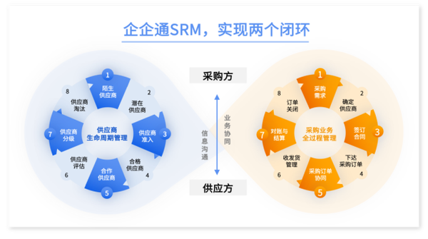 高端钻戒品牌【DR钻戒】签约企企通，共同打造采购数字化企业标杆