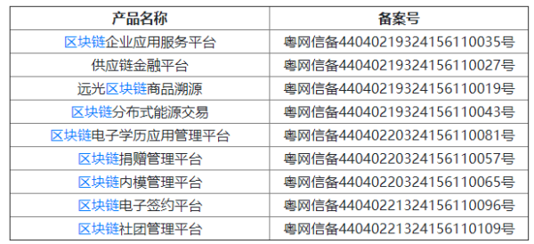 远光区块链社团管理平台通过国家网信办第六批区块链信息服务备案