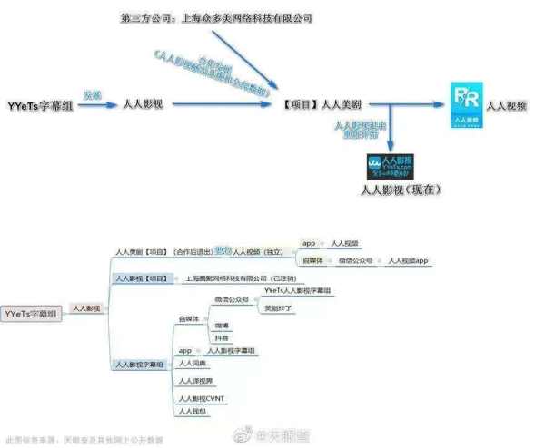 人人影视，真的要落幕了！