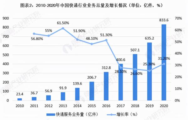 是什么撑起了极兔快递近200亿美元的估值？