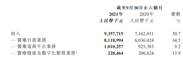 解码阿里健康财报背后的“阵形”变化