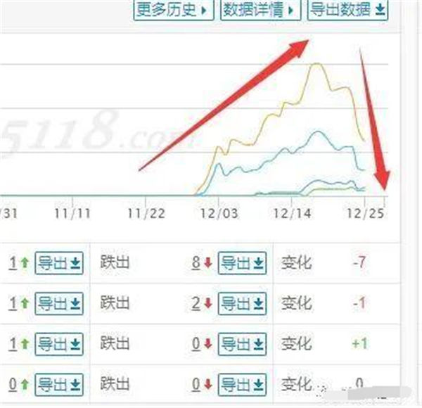 讲3个SEO相关小问题！权重+收录+15天定律！