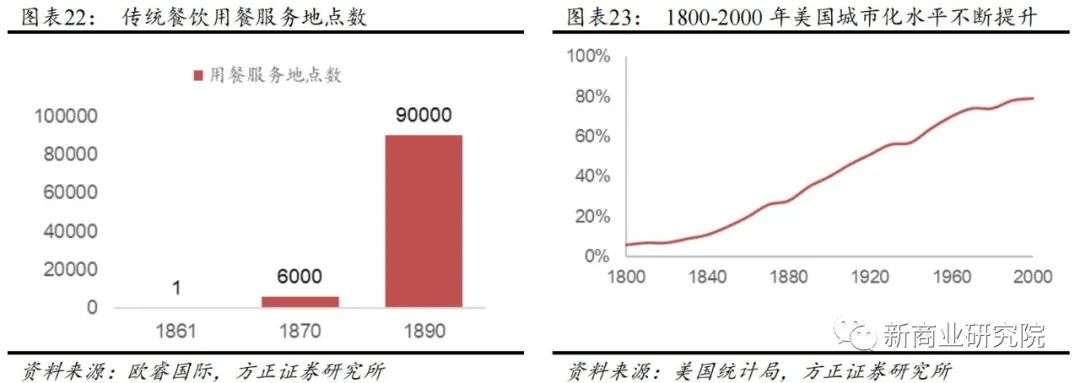 “中式麦当劳”的光荣与梦想