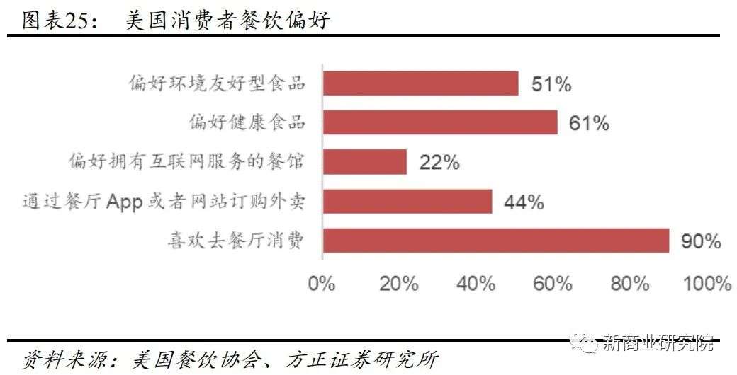 “中式麦当劳”的光荣与梦想