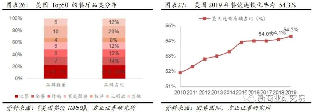 “中式麦当劳”的光荣与梦想