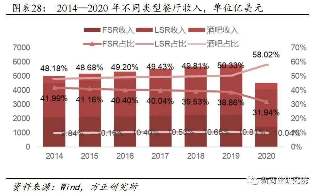 “中式麦当劳”的光荣与梦想