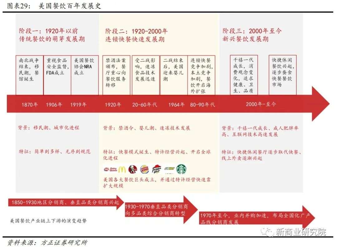 “中式麦当劳”的光荣与梦想